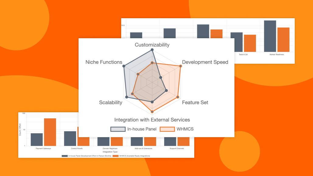 In-house or Commercial: What Panel is the Best for Hosting Companies?