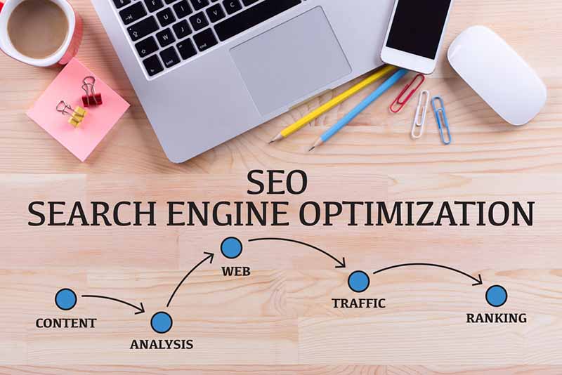 A Comprehensive Guide to the Different Types of SEO and How to Use them for Maximum Results